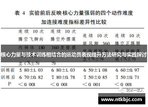 核心力量与技术训练相结合的运动员表现提升方法研究与实践探讨