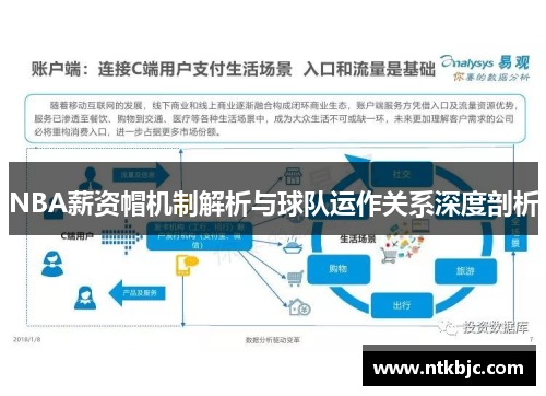 NBA薪资帽机制解析与球队运作关系深度剖析