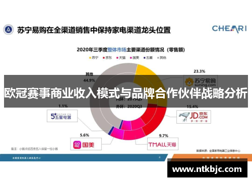 欧冠赛事商业收入模式与品牌合作伙伴战略分析