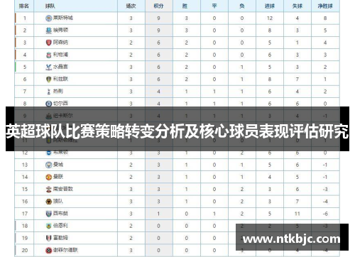 英超球队比赛策略转变分析及核心球员表现评估研究